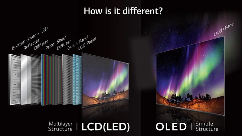 مقایسه تلویزیون‌های LED و OLED