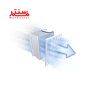 اجزای فیلتر جاروبرقی مخزن دار بوش مدل bgc-21-hyg-1