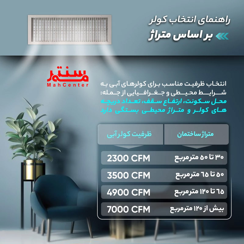 کولر آبی 5500 آبسال مدل AC55R - با ریموت