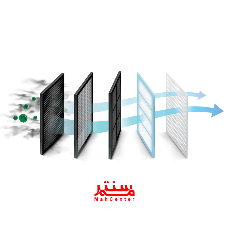 جاروبرقی دوو مدل DVC-LH22R با دسته ارگونومیک و کنترل آسان