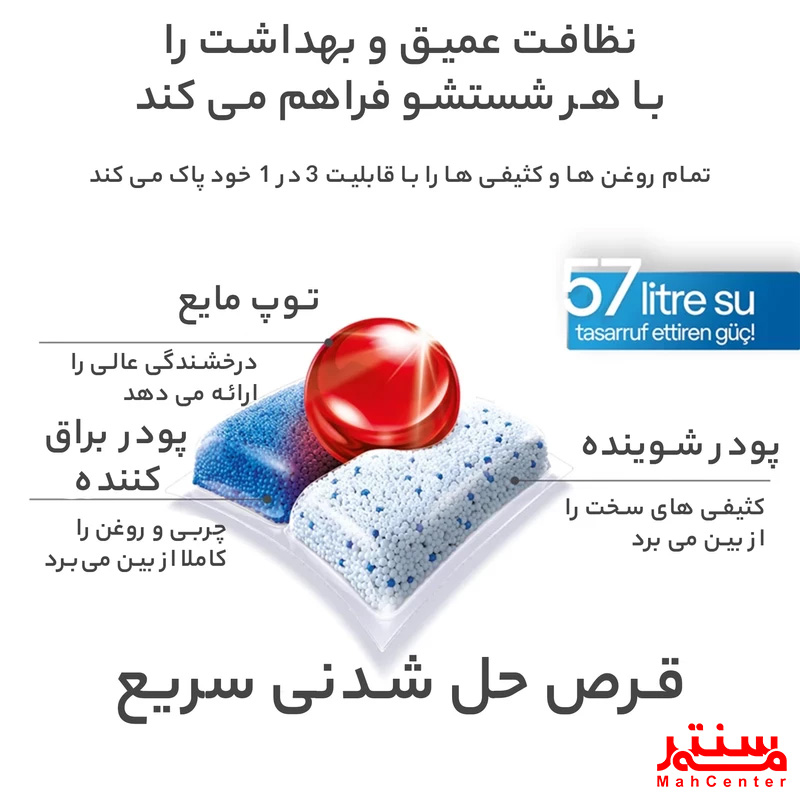 قرص فینیش مدل کوانتوم ۷۲ تایی، حاوی ژل و پودر برای درخشندگی فوق‌العاده ظروف شیشه‌ای.