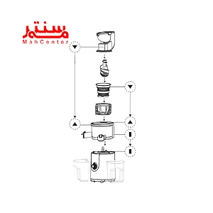 ترتیب قرار گیری اقلام آبمیوه گیری فکر مدل vitaly