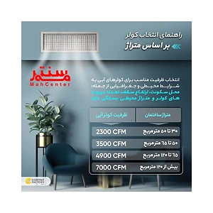 "تصویری از یک راهنمای انتخاب کولر آبی بر اساس متراژ، شامل ظرفیت‌های مختلف کولر (2300 تا 7000 CFM) و ارتباط آن با متراژ ساختمان در یک طراحی گرافیکی مدرن."