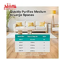 دستگاه تصفیه کننده هوا نوتریکوک مدل ap330me - دوم