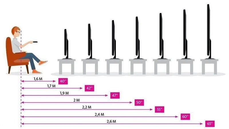 راهنمای انتخاب سایز تلویزیون