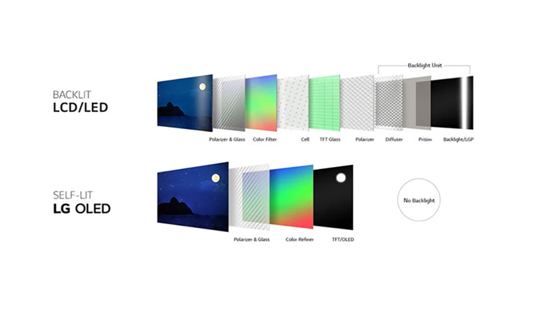 تفاوت موشن بلور در تلویزیون LED و OLED