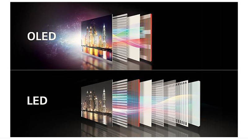  تفاوت زاویه‌ی دید تلویزیون LED و OLED