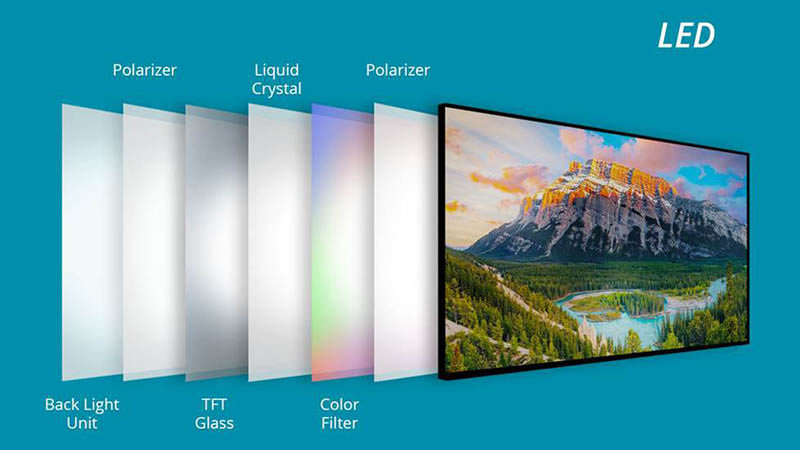 فناوری LED
